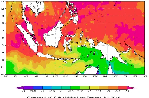 Gambar 3.10 Suhu Muka Laut Periode Juli 2016 
