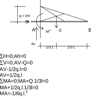 Diagram gaya luarnya : 