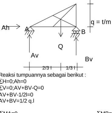 Diagram gaya luarnya : 
