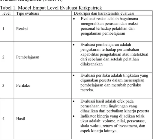 Tabel 1. Model Empat Level Evaluasi Kirkpatrick 