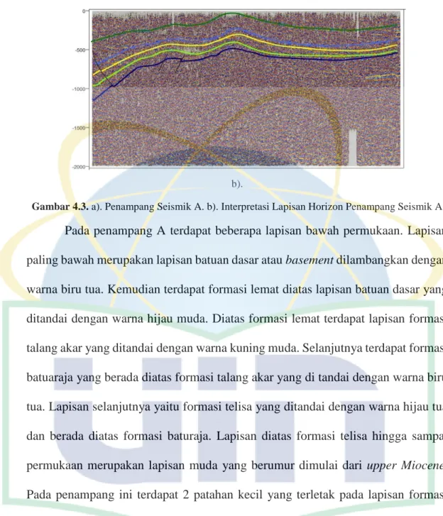 Gambar 4.3. a). Penampang Seismik A. b). Interpretasi Lapisan Horizon Penampang Seismik A 