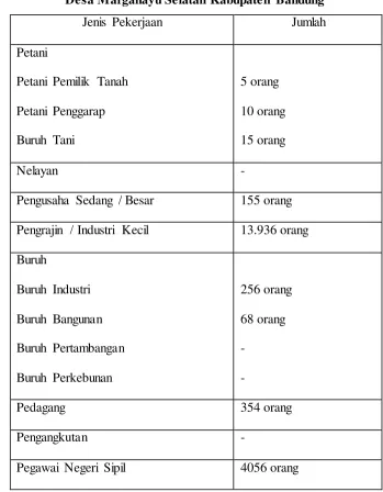 Tabel 4.1 
