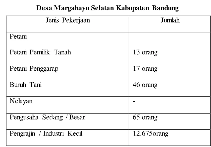 Tabel 4.2 