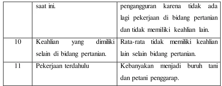 Tabel 4.5 