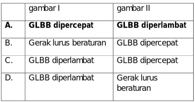 gambar I  gambar II 