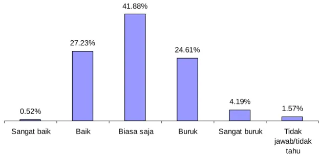 Tabel 2: Penilaian Responden Atas Kualitas Program Acara di Televisi Secara Umum