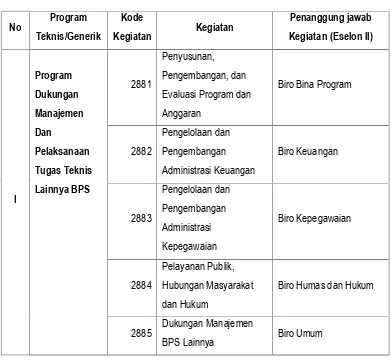 Tabel 1. Program dan Kegiatan Rutin BPS Tahun Anggaran 2016