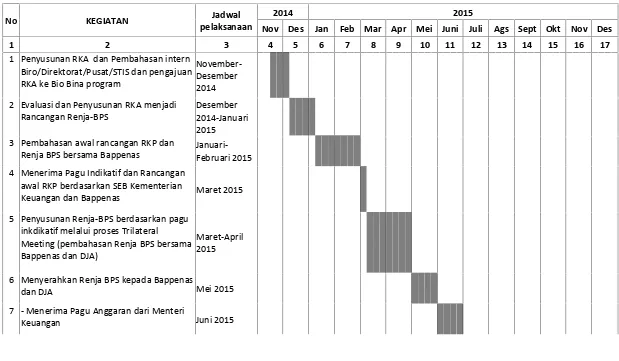 Tabel 2. Jadwal Penyusunan Rencana Kerja dan Anggaran