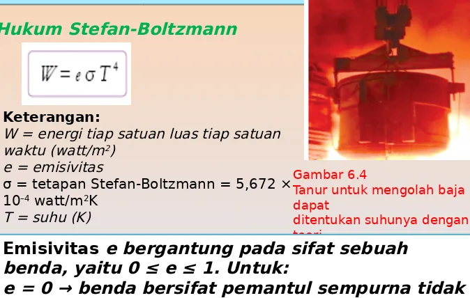 Gambar 6.4σ = tetapan Stefan-Boltzmann = 5,672 × Tanur untuk mengolah baja 