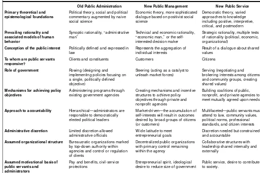 Table 1Comparing Perspectives: Old Public Administration, New Public Management, and New Public Service