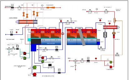 Gambar 2.4 berikut ini menunjukkan skema dari desalination plant di PLTU 