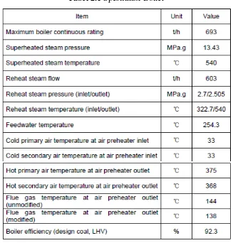 Tabel 2.1 Spesifikasi Boiler 
