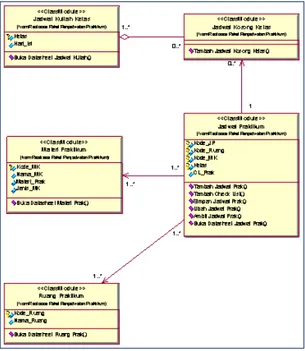 Gambar 4  Simbol Uses Relationship 