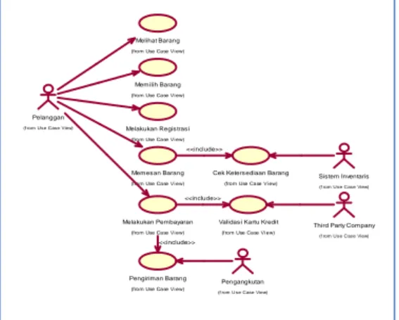 Gambar 10. UseCase Diagram 