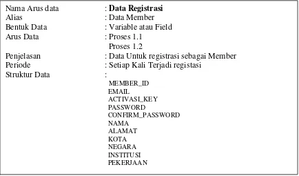 Gambar 6 :Kamus Data Registrasi 