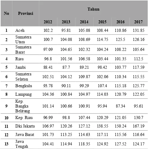 Tabel 3. Data Mentah. 