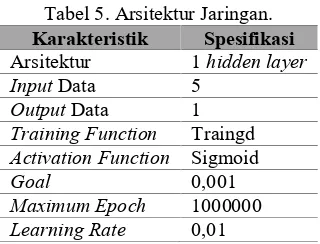 Tabel 5. Arsitektur Jaringan. 