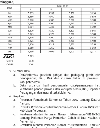 Tabel 2  Contoh Hasil Perhitungan rata-rata harga, standar deviasi dan koeﬁ sien keragaman yang dihitung berdasarkan data harga beras (IR-II) tahun 2008 (mingguan)