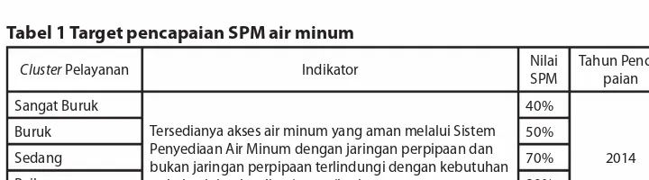 Tabel 1 Target pencapaian SPM air minum 