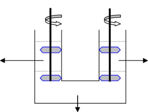 Gambar 3. Membran Cair Ruah (pipa U) 