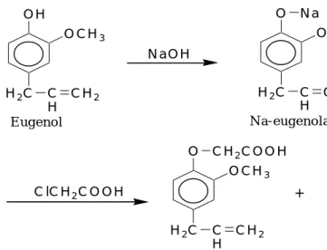 Gambar 1. Sintesis Asam Eugenoksi Asetat 