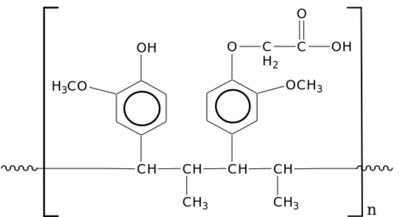 Gambar 2. Sintesis Kopoli(eugenol-asam eugenoksi asetat) 