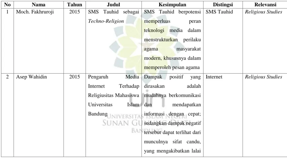 Tabel Tinjauan Pustaka 