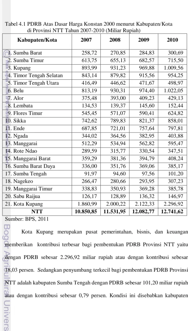 Tabel 4.1 PDRB Atas Dasar Harga Konstan 2000 menurut Kabupaten/Kota                   di Provinsi NTT Tahun 2007-2010 (Miliar Rupiah) 