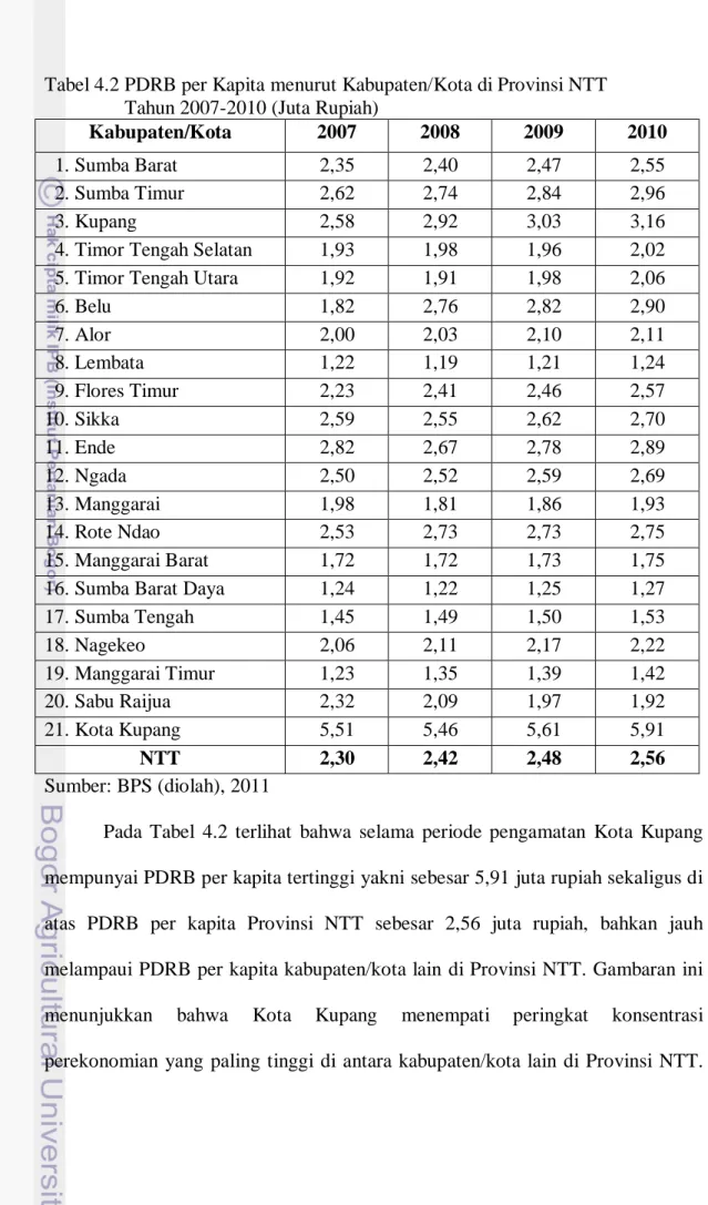 Tabel 4.2 PDRB per Kapita menurut Kabupaten/Kota di Provinsi NTT                  Tahun 2007-2010 (Juta Rupiah) 