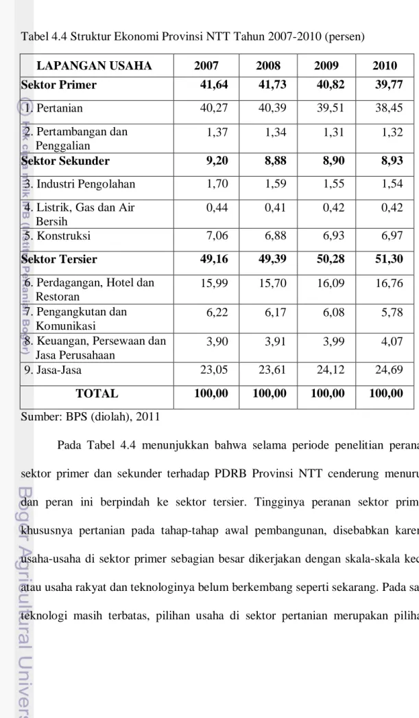 Tabel 4.4 Struktur Ekonomi Provinsi NTT Tahun 2007-2010 (persen)  LAPANGAN USAHA  2007  2008  2009  2010  Sektor Primer  41,64  41,73  40,82  39,77   1