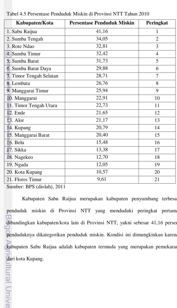 Tabel 4.5 Persentase Penduduk Miskin di Provinsi NTT Tahun 2010  
