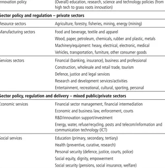 Table 12.1 Areas of public policy