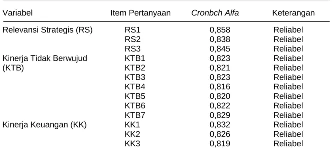 Tabel 1. Uji Reliabilitas 