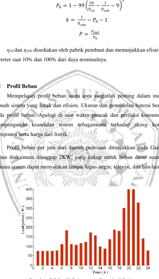 Gambar 2.2 Profil Beban pada Rumah di Pedesaan 