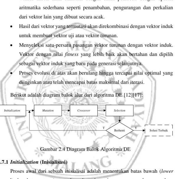 Gambar 2.4 Diagram Balok Algoritma DE  2.7.1 Initialization (Inisialisasi) 