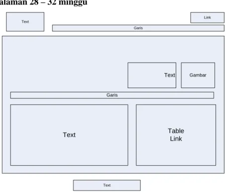 Gambar 3.10 Rancangan Tampilan 28 – 32 minggu 