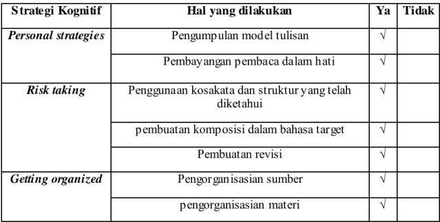 Tabel 3.5. S trategi Kognitif Pembelajaran Menulis Oleh Ibu Kamiryo Eri 