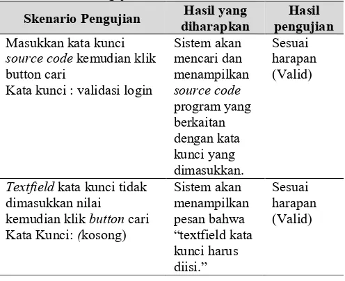 Tabel 7. Hasil Pengujian Halaman Pencarian Source Code. 