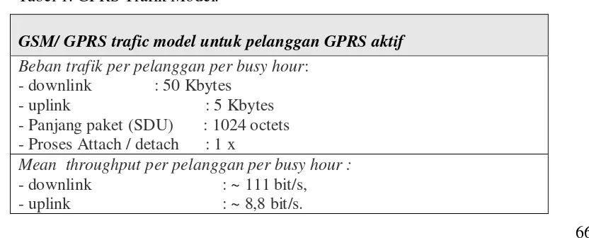 Tabel 1. GPRS Trafik Model.