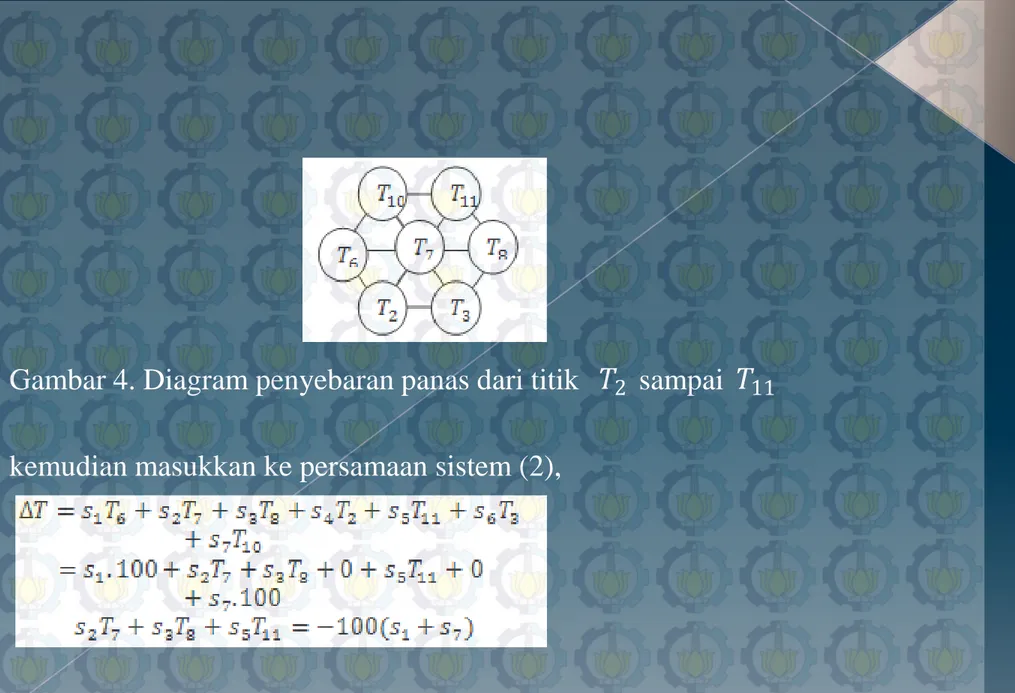 Gambar 4. Diagram penyebaran panas dari titik sampai kemudian masukkan ke persamaan sistem (2), 