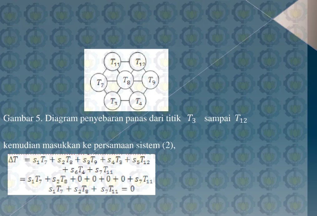 Gambar 5. Diagram penyebaran panas dari titik sampai kemudian masukkan ke persamaan sistem (2),