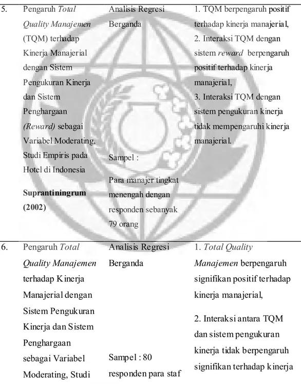 Tabel 1 (lanjutan)  5.  Pengaruh Total  Quality Manajemen  (TQM) terhadap  Kinerja Manajerial  dengan Sistem  Pengukuran Kinerja  dan Sistem  Penghargaan  (Reward) sebagai  Variabel Moderating,  Studi Empiris pada  Hotel di Indonesia  Suprantiningrum  (200