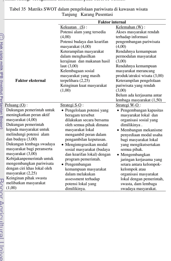 Analisis Faktor Internal Dan Eksternal - V. HASIL DAN PEMBAHASAN