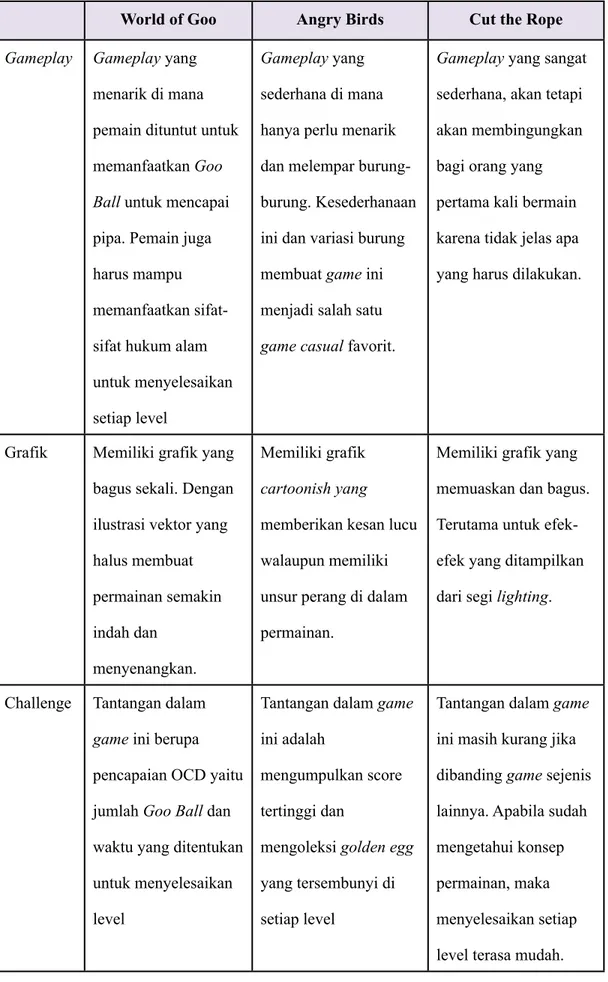 Grafik Memiliki grafik yang  bagus sekali. Dengan  ilustrasi vektor yang  halus membuat  permainan semakin  indah dan  menyenangkan