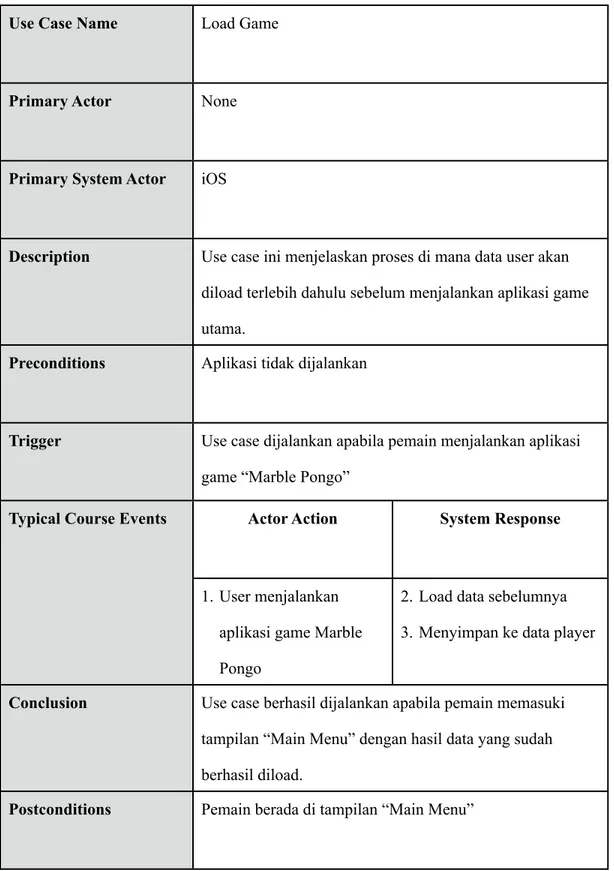 Tabel 3.9 Use Case II “Load Game”