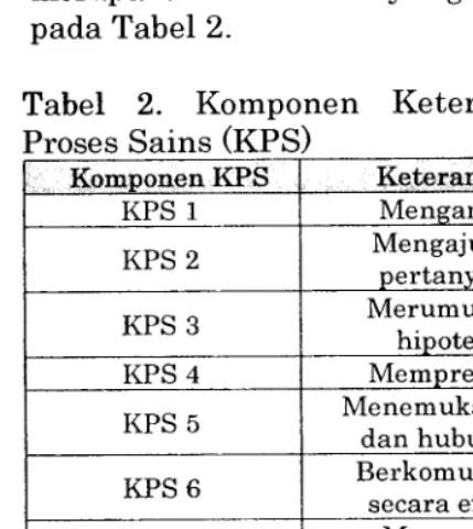 Tabel 2. Proses Sains 