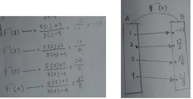Gambar diagram panah fungsi 08�345, ;<=;> 2 = (1,2,3,4. 