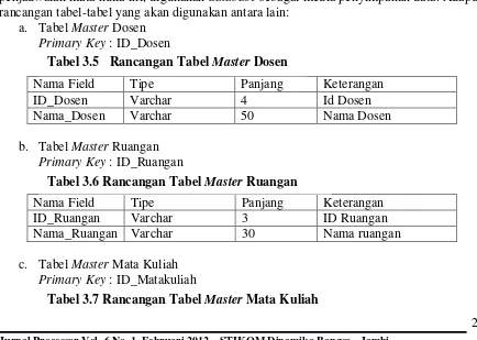 Tabel 3.5  Rancangan Tabel Master Dosen 
