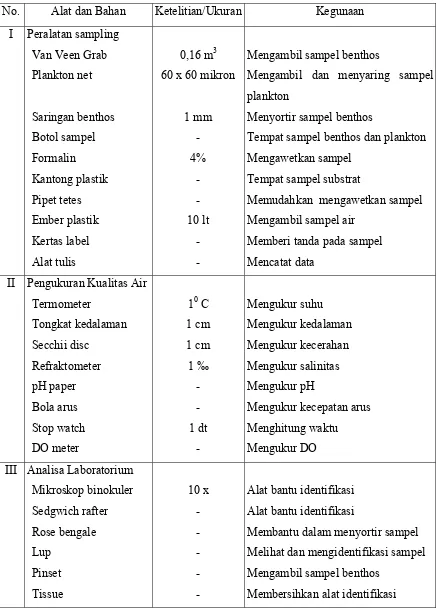 Tabel 7. Alat dan Bahan yang Digunakan dalam Penelitian 