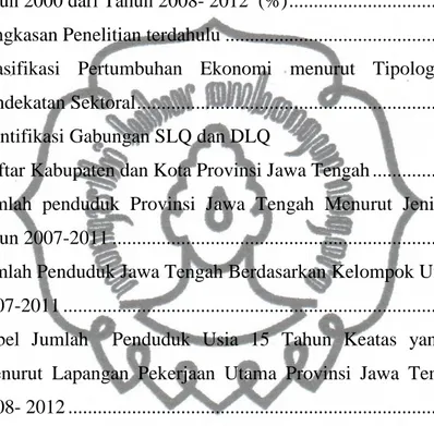 Tabel 4.1  Daftar Kabupaten dan Kota Provinsi Jawa Tengah .............................